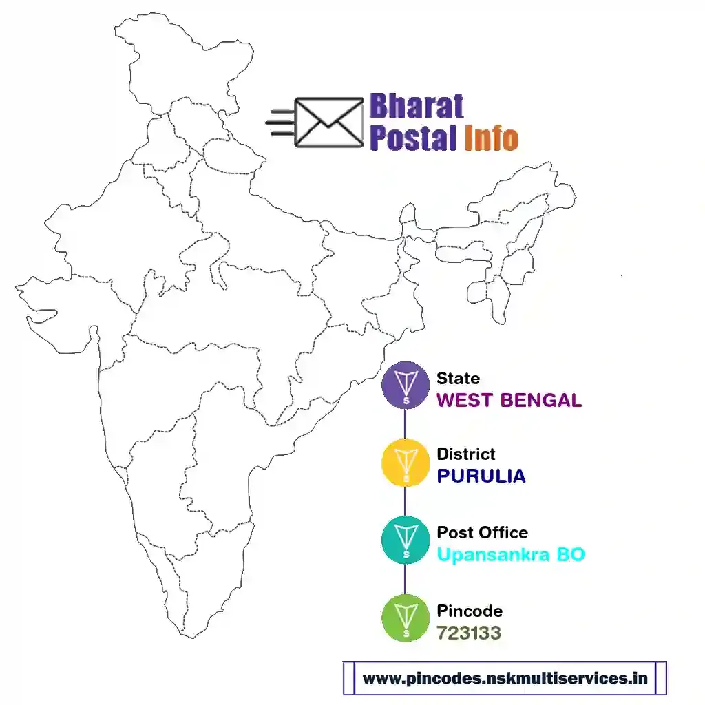 west bengal-purulia-upansankra bo-723133